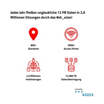 #sh_wlan im Alltag